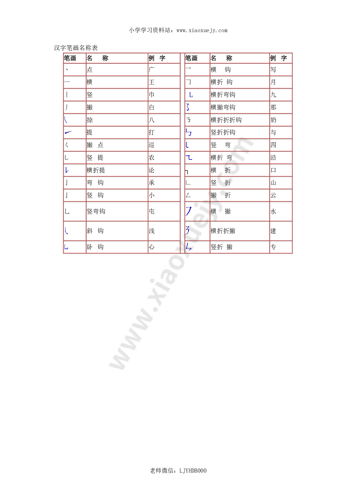 汉字笔画名称表