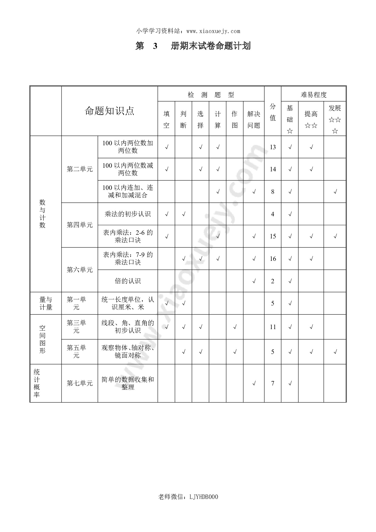 人教版二年级数学上册期末检测卷 (4)